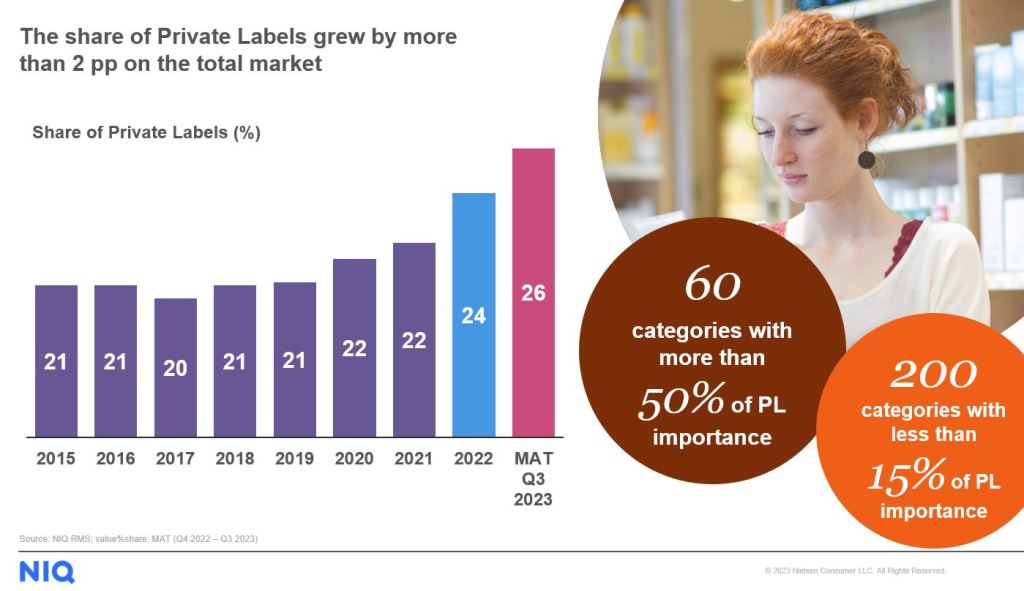 Inline image 4 for Adapting to economic challenges: Changes in Czech shopping behavior