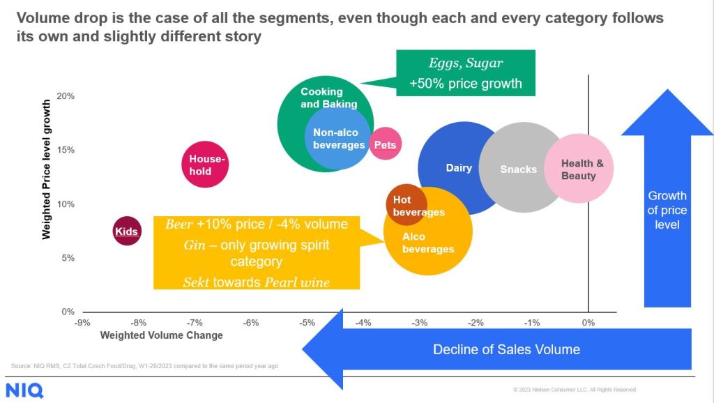 Inline image 2 for Adapting to economic challenges: Changes in Czech shopping behavior