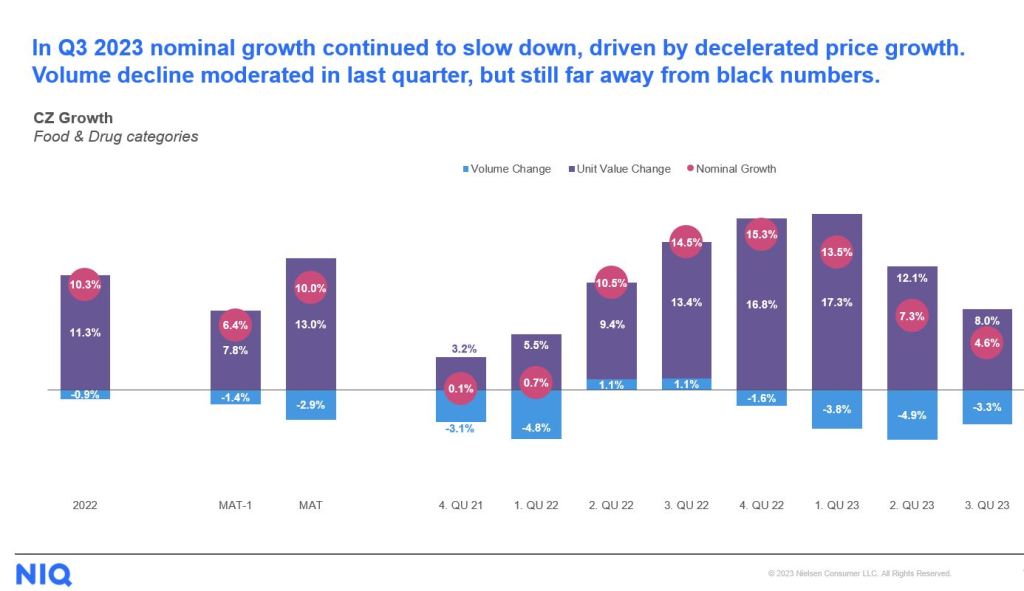 Inline image 1 for Adapting to economic challenges: Changes in Czech shopping behavior