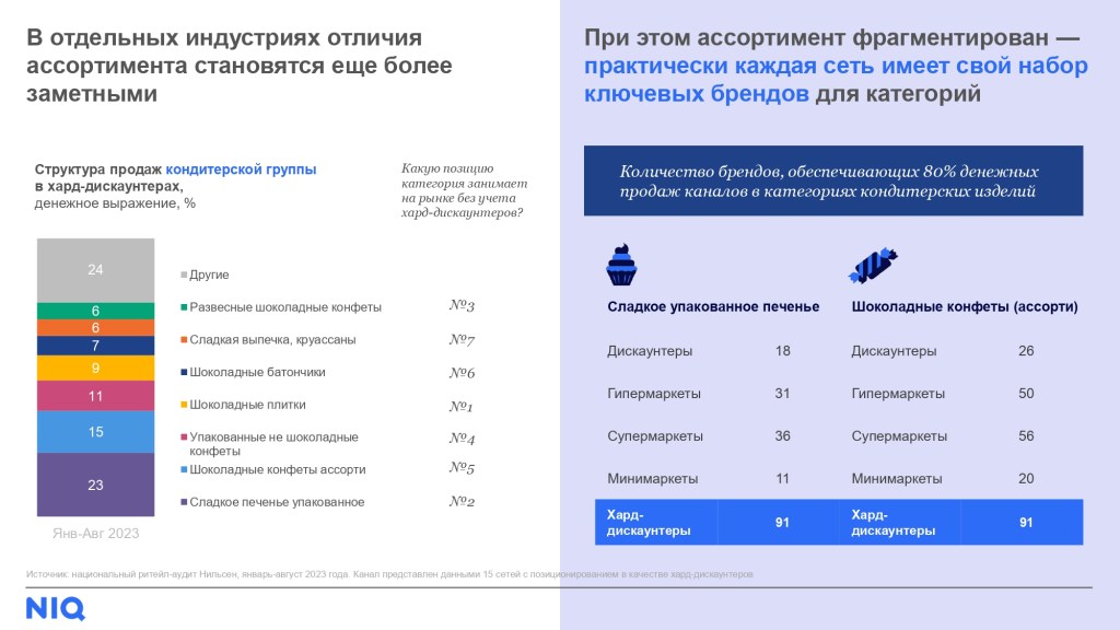 Inline image 7 for Тренды FMCG-рынка в 2024 году