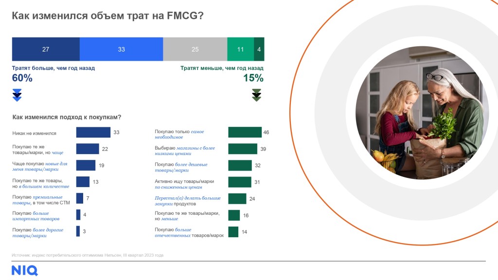 Inline image 2 for Тренды FMCG-рынка в 2024 году
