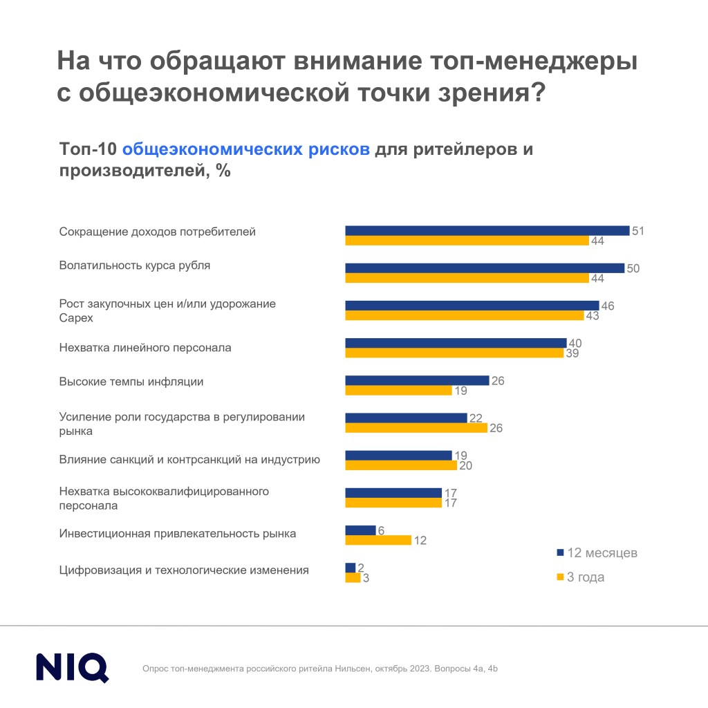 Inline image 2 for Планы FMCG-бизнеса на 2024 год: опрос топ-менеджеров
