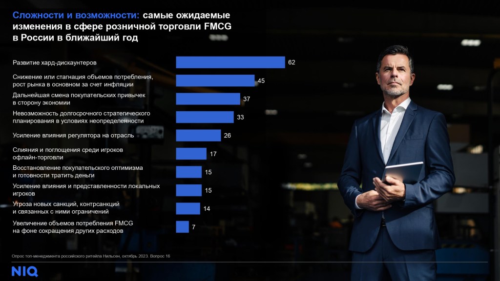 Inline image 7 for Планы FMCG-бизнеса на 2024 год: опрос топ-менеджеров
