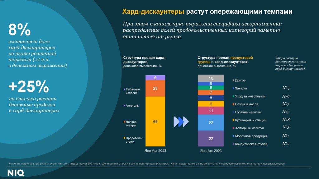 Inline image 6 for Тренды FMCG-рынка в 2024 году