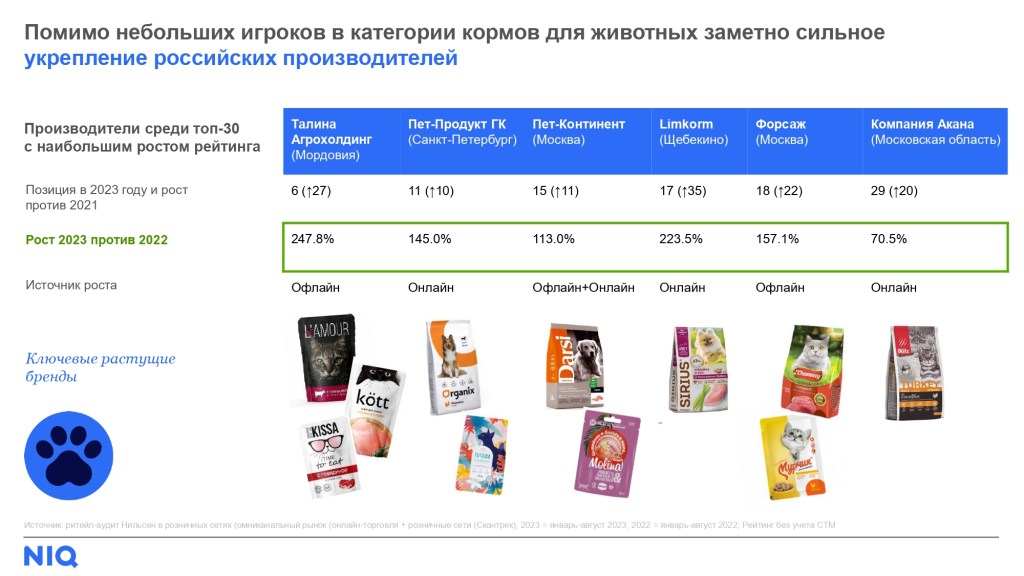 Inline image 10 for Тренды FMCG-рынка в 2024 году