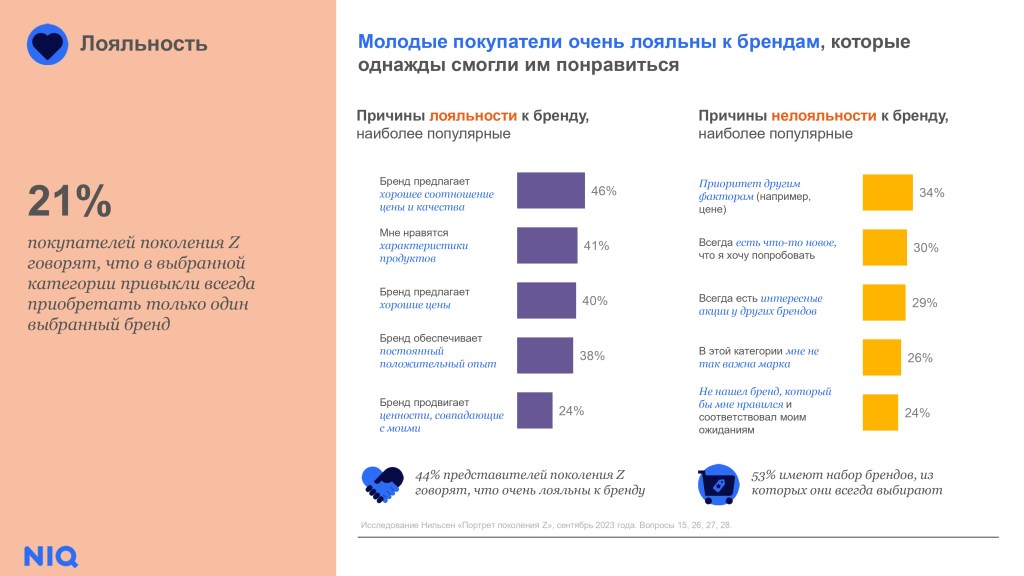 Inline image 4 for Новое поколение покупателей