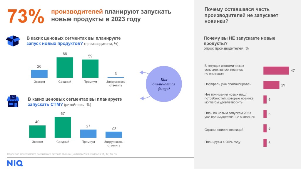 Inline image 5 for Планы FMCG-бизнеса на 2024 год: опрос топ-менеджеров