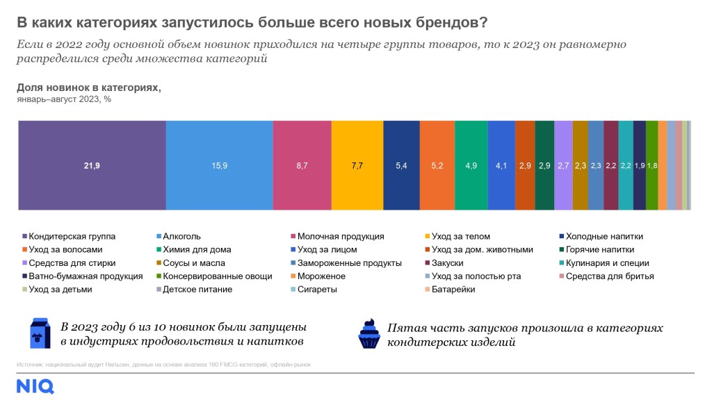 Inline image 9 for Тренды FMCG-рынка в 2024 году