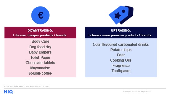 Inline image 3 for Adapting to economic challenges: Changes in Czech shopping behavior