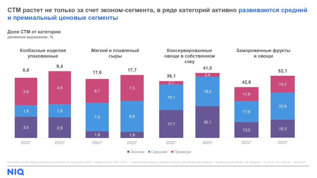 Inline image 1 for Тренды FMCG-рынка в 2024 году