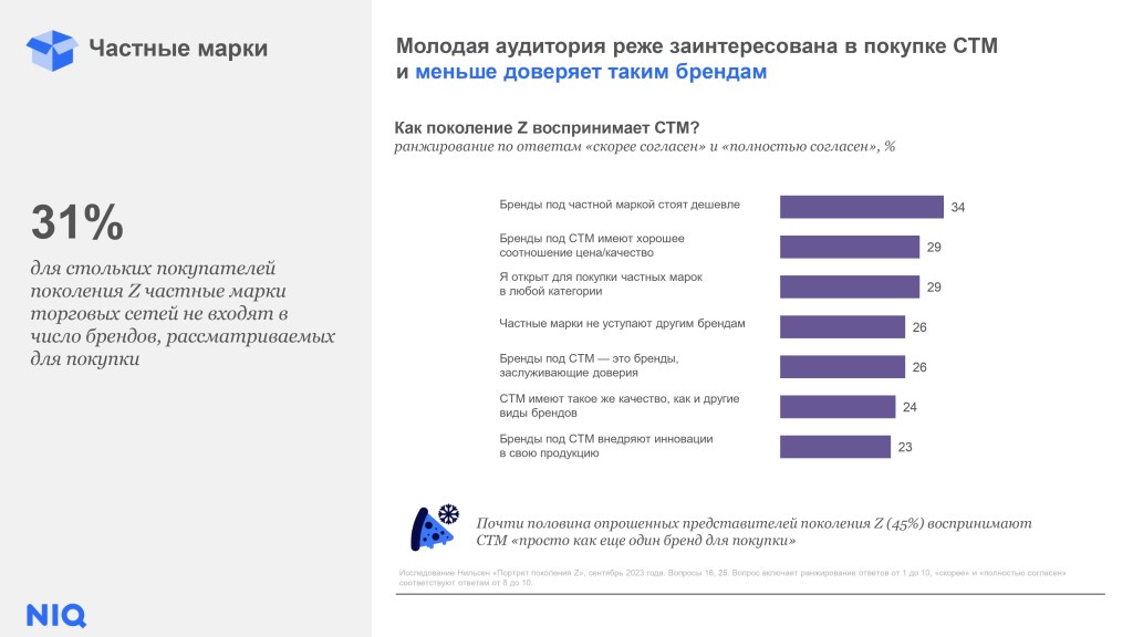 Inline image 6 for Новое поколение покупателей