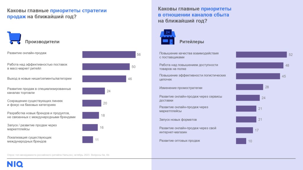 Inline image 6 for Планы FMCG-бизнеса на 2024 год: опрос топ-менеджеров