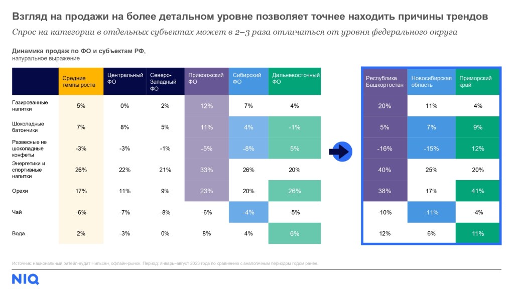 Inline image 4 for Тренды FMCG-рынка в 2024 году