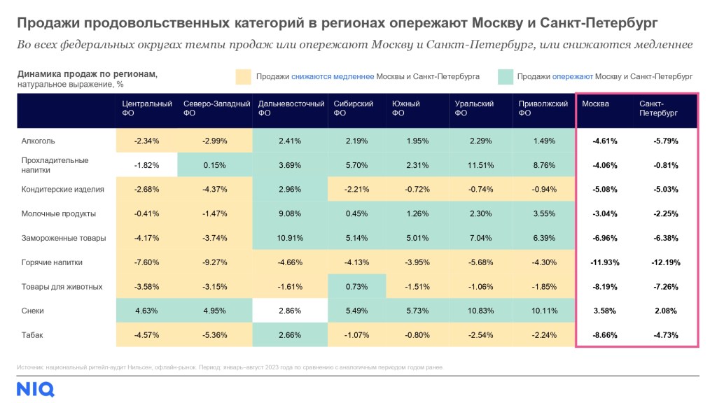 Inline image 3 for Тренды FMCG-рынка в 2024 году