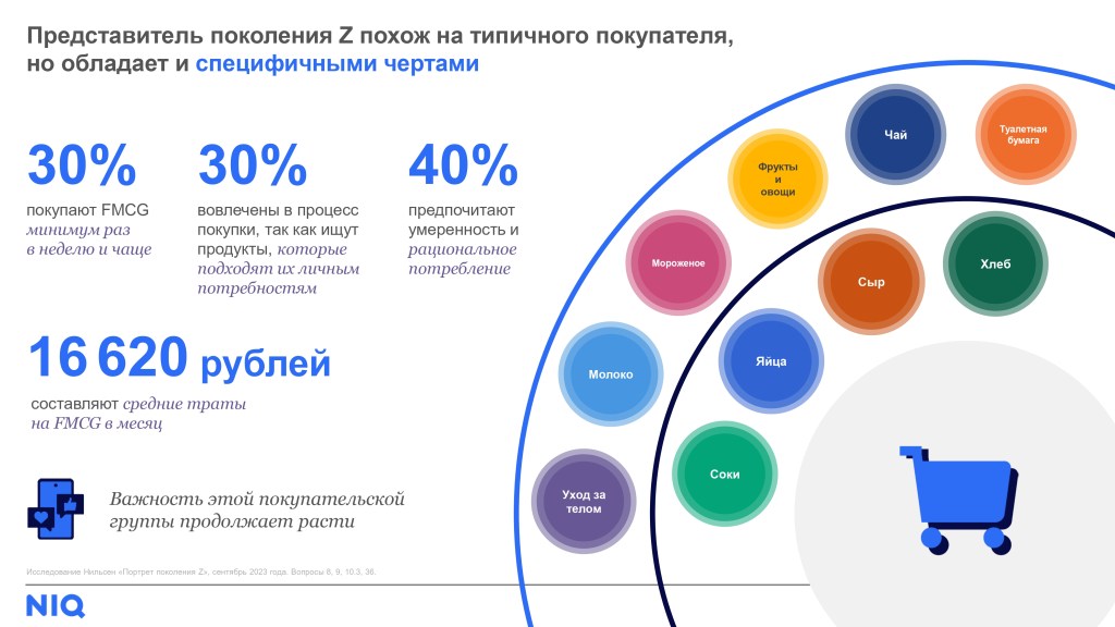 Inline image 1 for Новое поколение покупателей