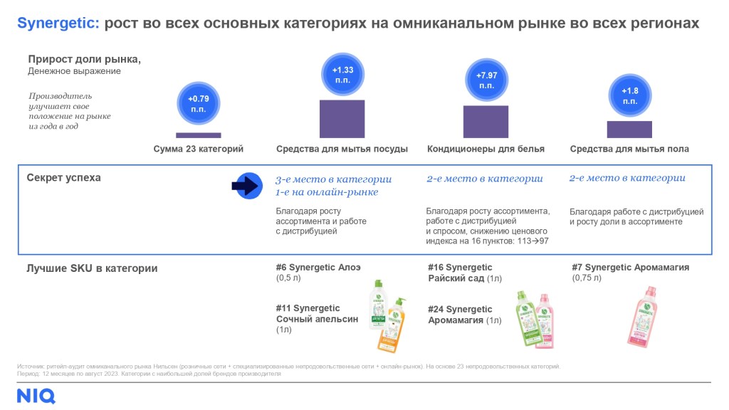 Inline image 11 for Тренды FMCG-рынка в 2024 году