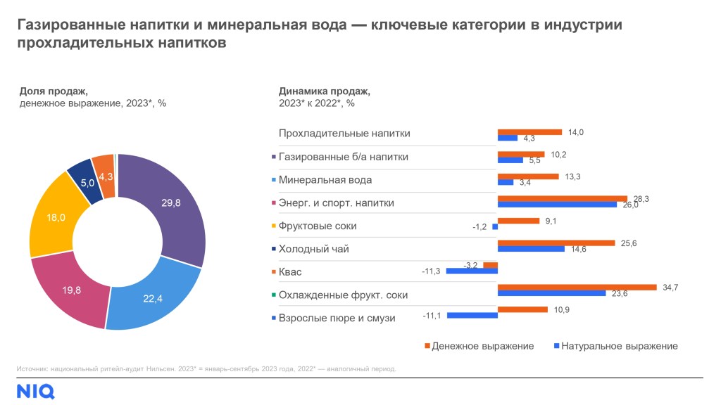 Inline image 2 for Тренды индустрии: безалкогольные напитки