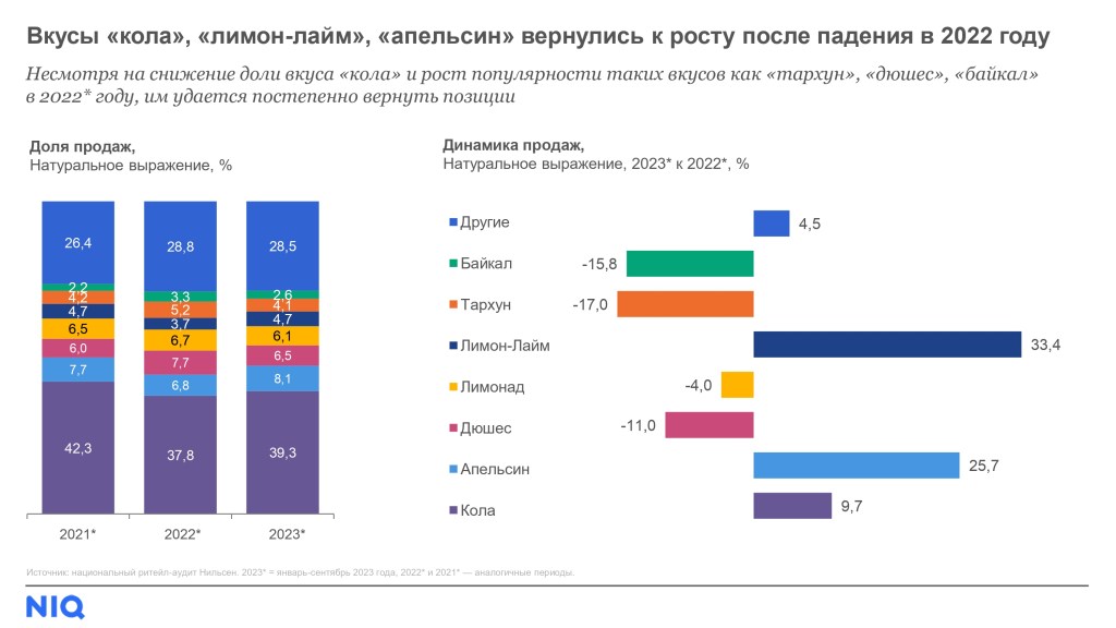 Inline image 8 for Тренды индустрии: безалкогольные напитки