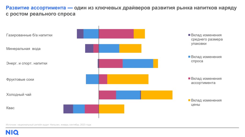 Inline image 4 for Тренды индустрии: безалкогольные напитки