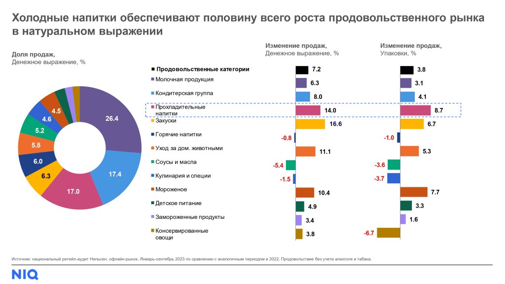 Inline image 1 for Тренды индустрии: безалкогольные напитки