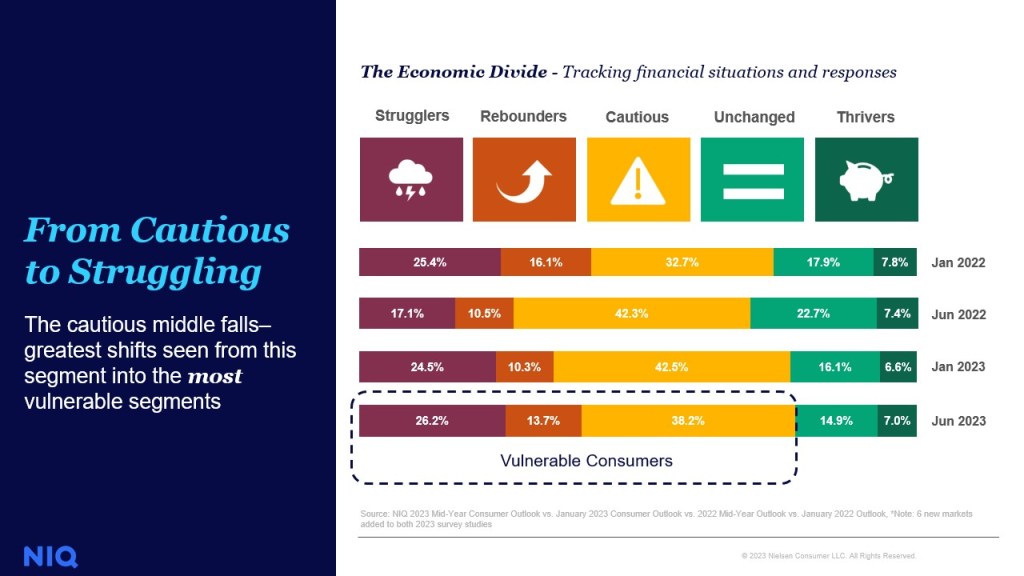 Inline image 1 for What’s next in wellness: Exploring the shopping patterns of budget-conscious consumers