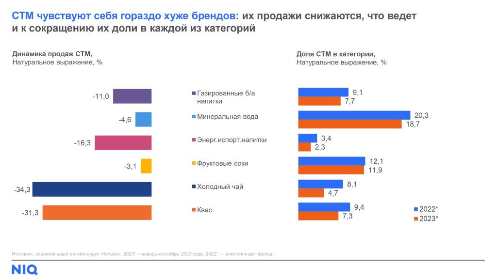 Inline image 6 for Тренды индустрии: безалкогольные напитки