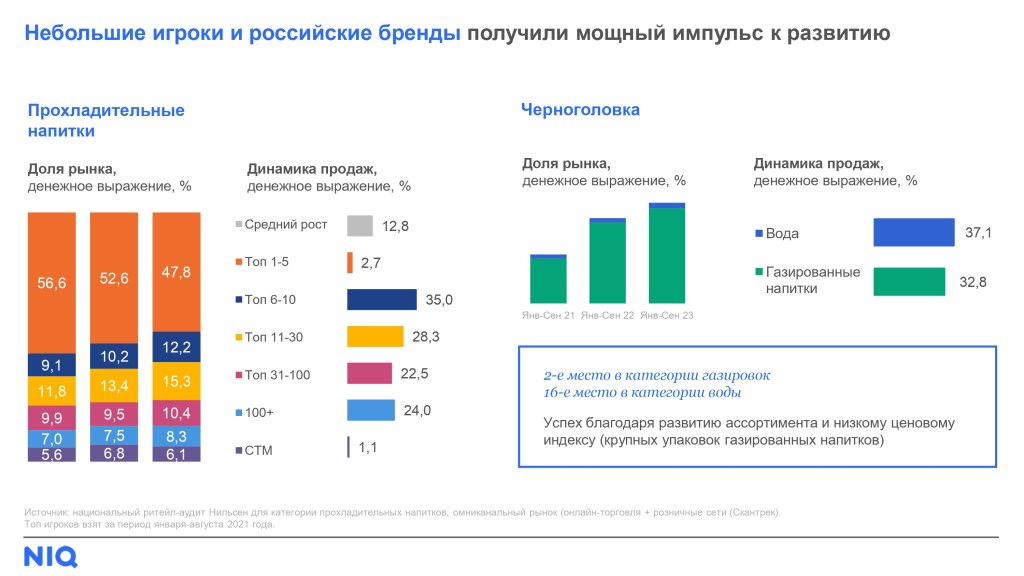 Inline image 5 for Тренды индустрии: безалкогольные напитки