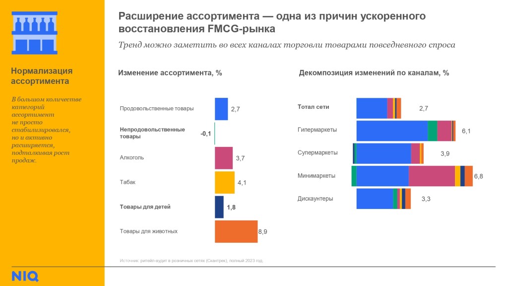 Inline image 6 for Вебинар: результаты 2023 и успешные стратегии