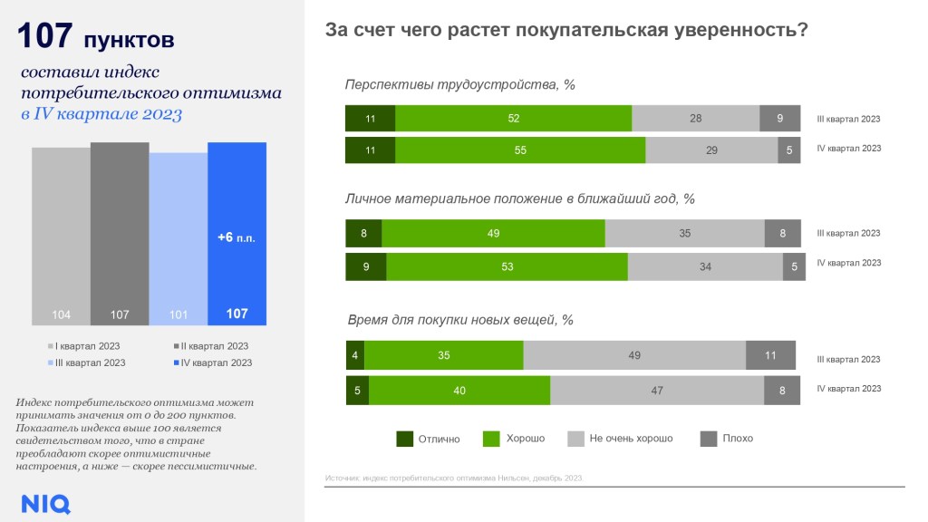 Inline image 4 for Вебинар: результаты 2023 и успешные стратегии