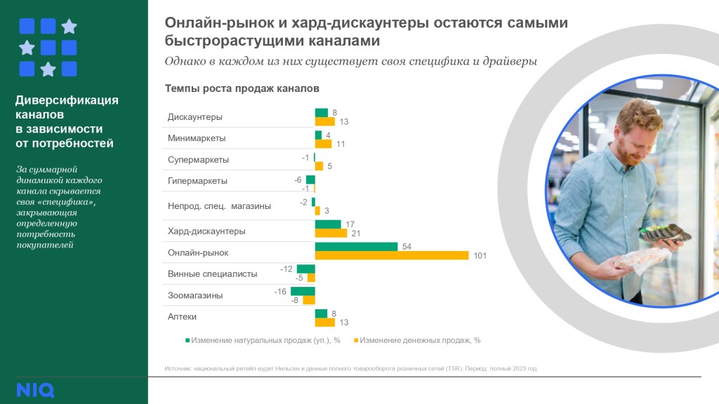 Inline image 5 for Вебинар: результаты 2023 и успешные стратегии