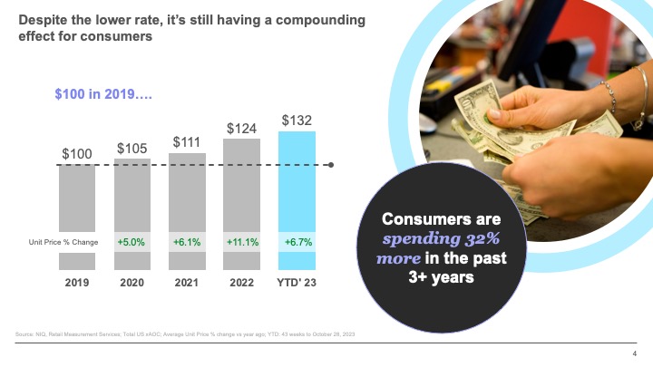 Inline image 3 for Food in America: A Tale of Two Consumers