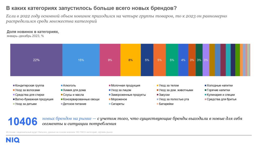 Inline image 7 for Вебинар: результаты 2023 и успешные стратегии