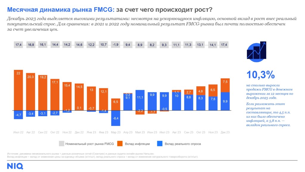 Inline image 1 for Вебинар: результаты 2023 и успешные стратегии