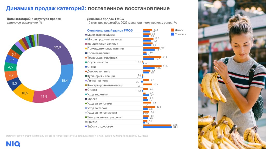 Inline image 2 for Вебинар: результаты 2023 и успешные стратегии
