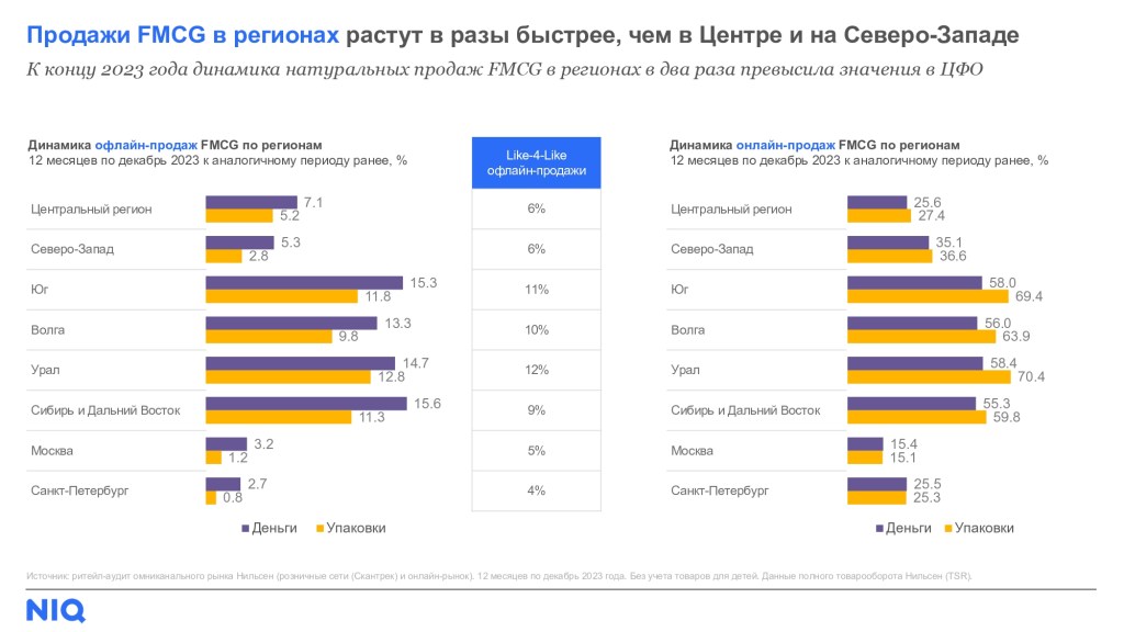 Inline image 3 for Вебинар: результаты 2023 и успешные стратегии
