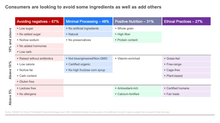Inline image 2 for Food in America: A Tale of Two Consumers