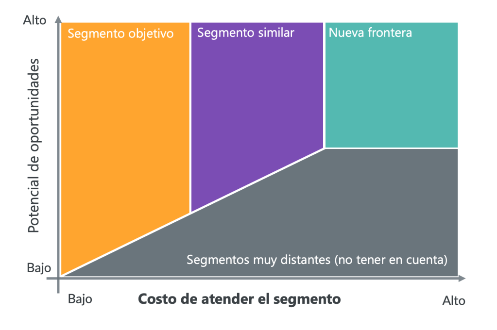 Imagen dentro del contenido 2 de Expanda su marca: &iquest;c&oacute;mo vender a todos los p&uacute;blicos?