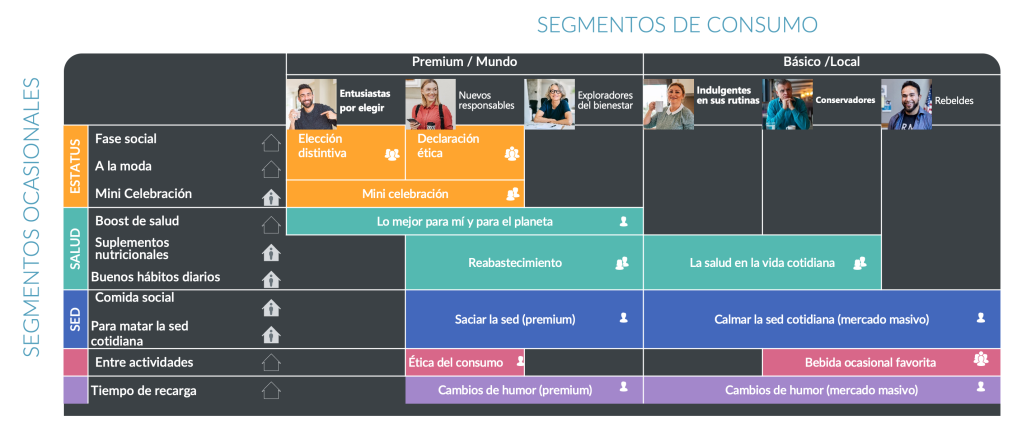 Imagen dentro del contenido 4 de Expanda su marca: &iquest;c&oacute;mo vender a todos los p&uacute;blicos?