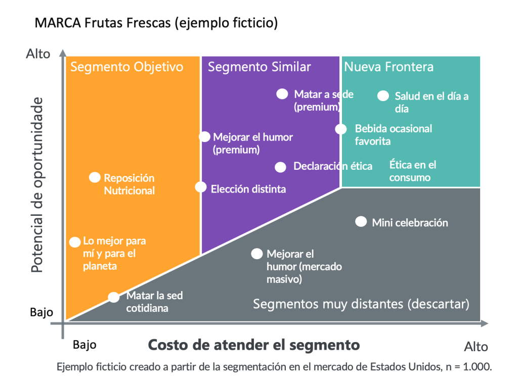 Imagen dentro del contenido 5 de Expanda su marca: &iquest;c&oacute;mo vender a todos los p&uacute;blicos?