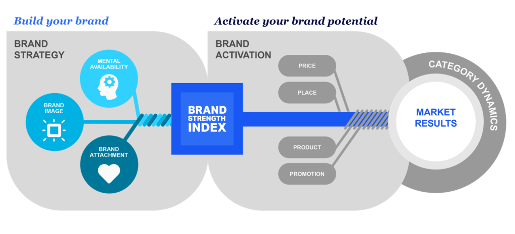 Cover image 1 for Brand Architect