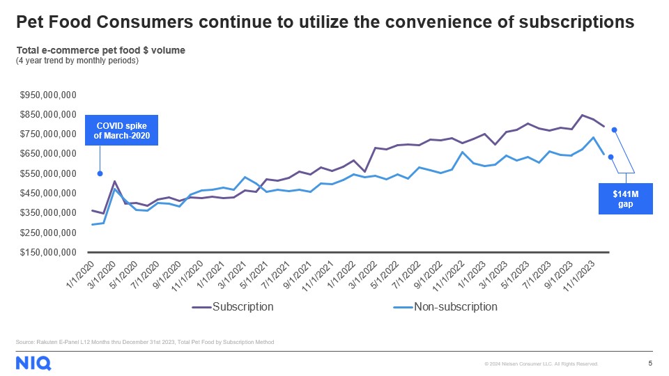 Cover image 1 for How Are Consumers Prioritizing their Pets During a Time of Tighter Budgets?