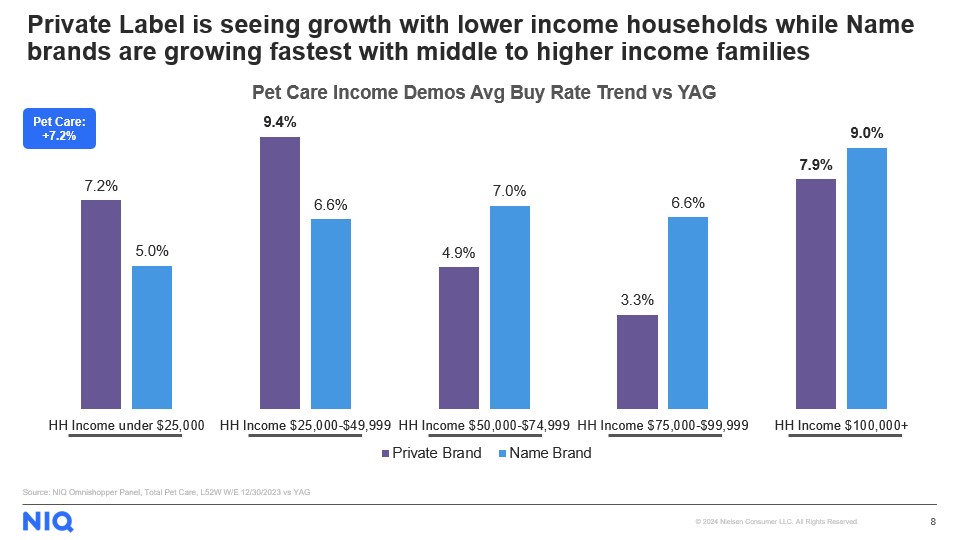 Cover image 3 for How Are Consumers Prioritizing their Pets During a Time of Tighter Budgets?