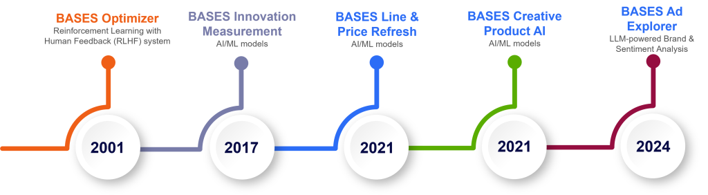 Inline image 2 for BASES AI