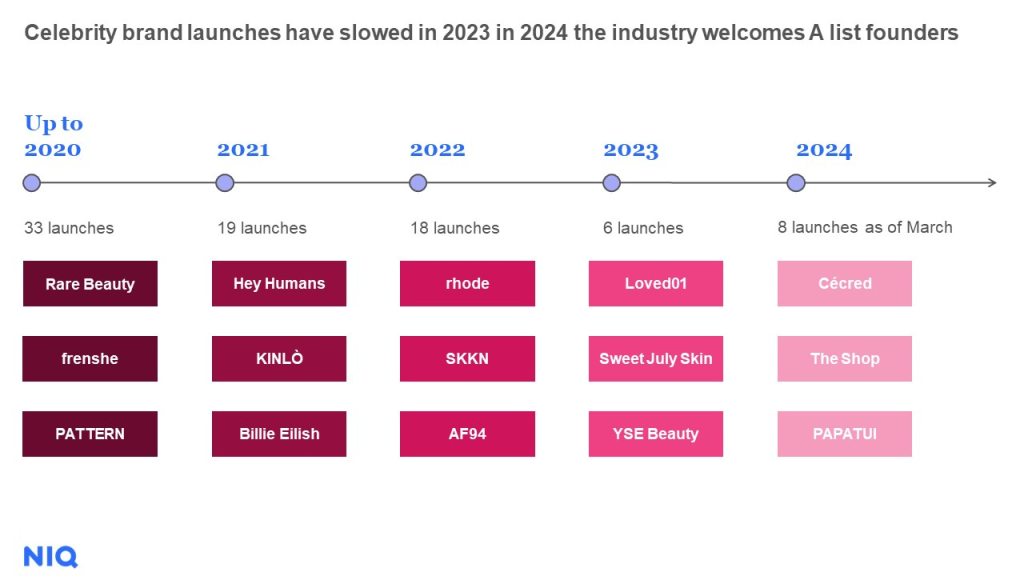 Inline image 3 for Top Secrets to Success from Leading Celebrity Beauty Brands