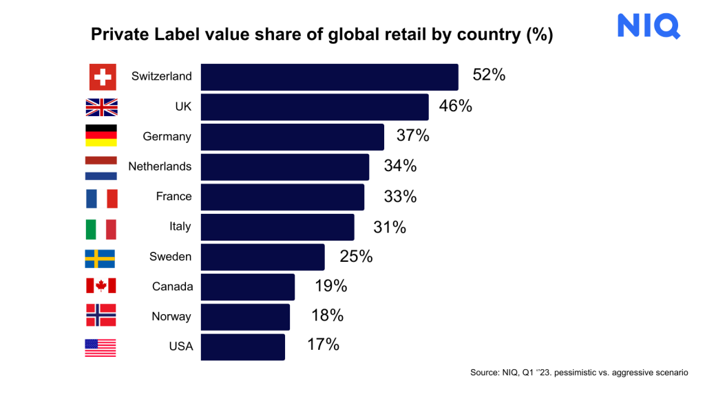 Inline image 2 for Branded vs. Private Label – who is going to come out on top?