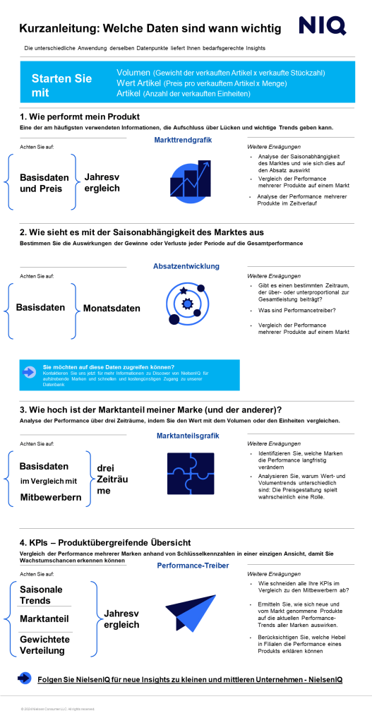 Bild im Inhalt 1 zu Bausteine f&uuml;r Challenger-Marken