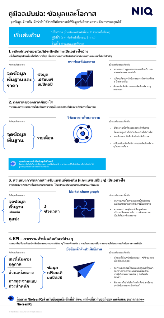Inline image 1 for องค์ประกอบพื้นฐานของแบรนด์ที่มีศักยภาพ
