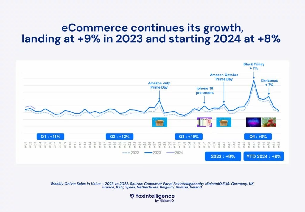 Inline image 1 for Key eCommerce Trends in 2024