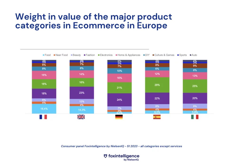 Inline image 1 for First Semester of 2023 : Ecommerce Report & Key Insights