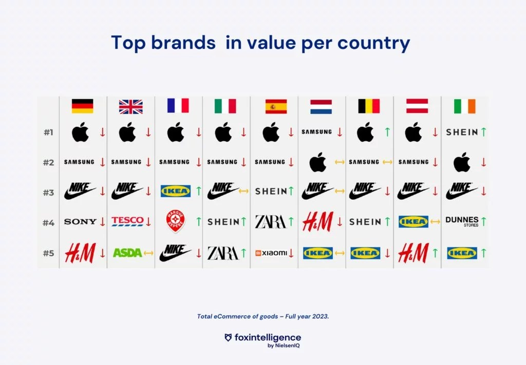 Inline image 3 for Key eCommerce Trends in 2024